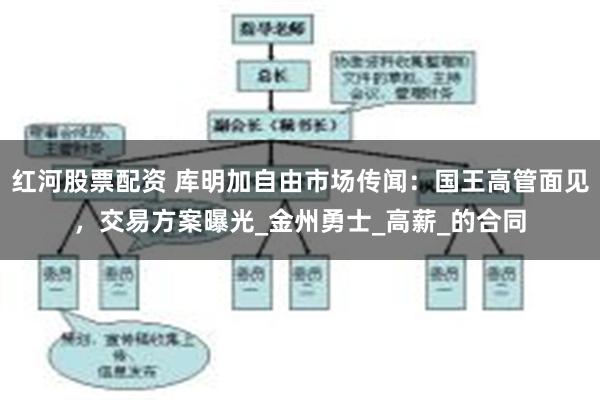 红河股票配资 库明加自由市场传闻：国王高管面见，交易方案曝光_金州勇士_高薪_的合同